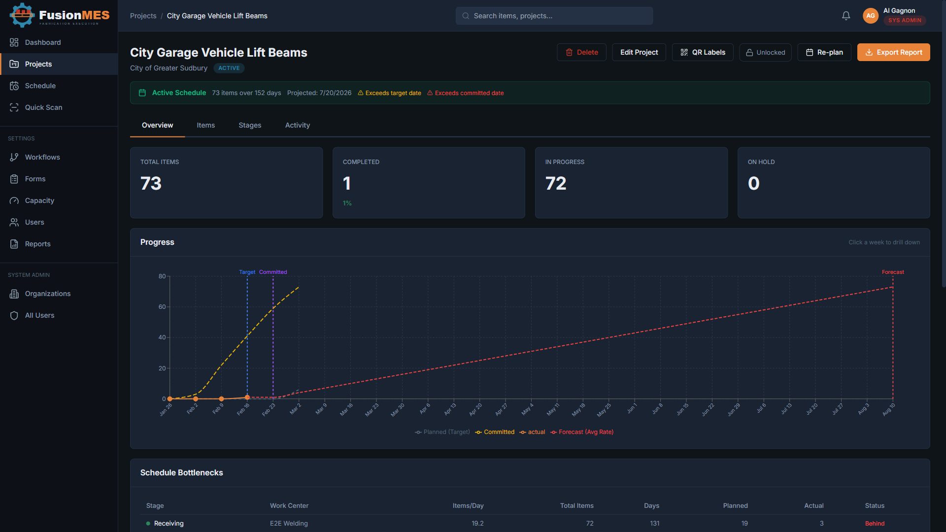 FusionMES Project Detail